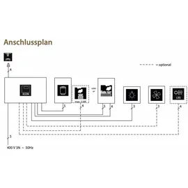 EOS Econ H2 3 kW + Zubehör