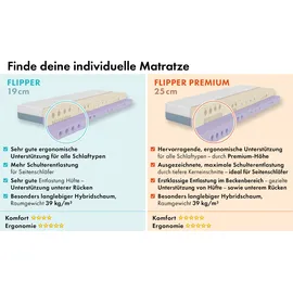 OTTO home Flipper 90 x 200 cm H2/H3