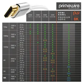 Primewire 8K Premium HDMI Ultra High Speed Kabel 2.1 7680 x 4320 @ 120 Hz mit DSC - 4m
