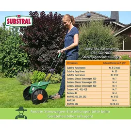 Substral Rasensamen Der Sonnige 1,125 kg für 50 m2