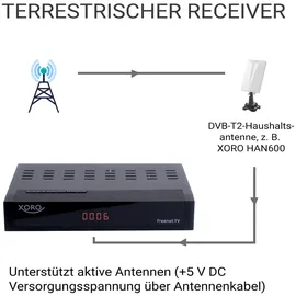 Xoro HRT 8770