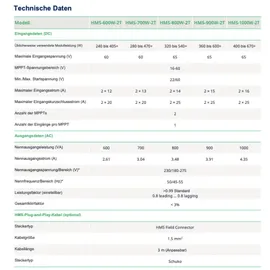 Hoymiles HMS-600-2T Mikro-Wechselrichter 405 W