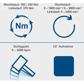SCHEPPACH BC-IW350-X