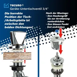 tecuro Geräte-Untertischventil 3/4 Zoll, Abgang seitlich, zum Absperren von Geräten