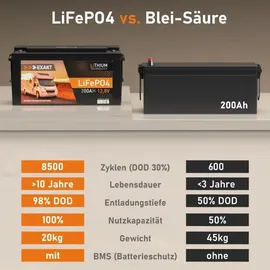 Exakt LiFePO4 200Ah 12V Lithium Batterie 2,4 kWh