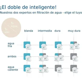 Brita Maxtra Pro Weiß 6 St.