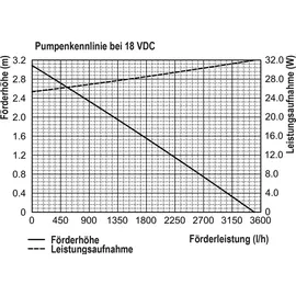 esotec Solar Bachlauf für Gartenteich 70/3400 PRO Komplettset Brunnen 101966