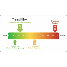 Naber E-Jal 150 Mauerkasten inkl. Thermobox (4043066)