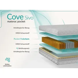 MKS COVE 160 x 200 cm H3