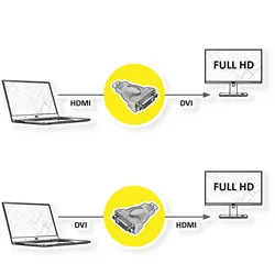 ROLINE HDMI-DVI Adapter, HDMI ST / DVI-D BU