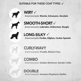 WAHL Pro Series Lithium Hundeknipser für perfekte Fellpflege zu Hause