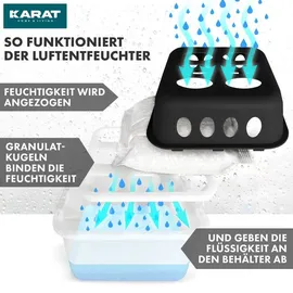 Karat Luftentfeuchter Hava 4er-Set Schwarz