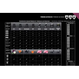 Scholl Concepts SW20 Premium Speed Wax 500 ml