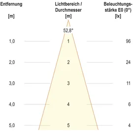 EVN Einbaulichtpunkt 1 rund Aluminium P100102