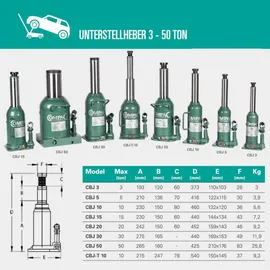COMPAC CBJ-T 10 Unterstellheber, 10 Tonnen Teleskop