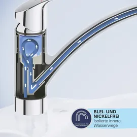 Grohe Start Flow chrom ‎31691000