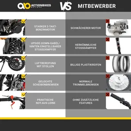 ACTIONBIKES MOTORS Crossbike Delta 49 cc 2-takt schwarz PR0001387-01