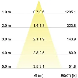 Brumberg LED-Einbaustrahler 38364073 quadratisch weiß