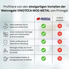 Proregal Weinregal 62,5 x 12,5 x 24,5 cm Natur
