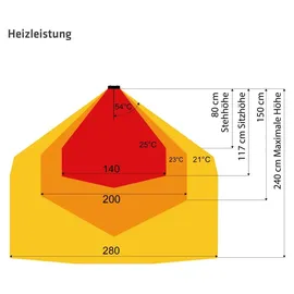 Heatstrip Design Elektroheizstrahler 3,6 kW Schwarz