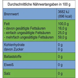 NaturGut Bio Schwarzkümmelöl Öl 100 ml