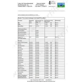 Acala AcalaQuell® Premium Kartusche für AcalaQuell® Smart/Luna/Grande/Mini