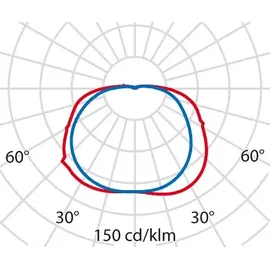 Performance in Lighting CHIP TONDO 30 1x21W