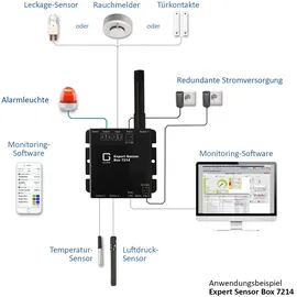 Güde Gude Expert Sensor Box 7214-11 - Gerät zur Umgebungsüberwachung