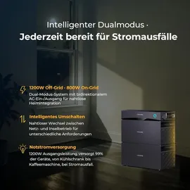 sunshare Glory Erweiterungsakku 2,0 kWh