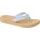 REEF Cushion Breeze Licht Blau 42,5