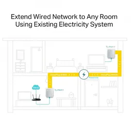 TP-Link AV500 Nano Powerlineadapter Starterkit (TL-PA411KIT