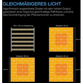 AC Infinity IONFRAME EVO6 LED Lampe 500W