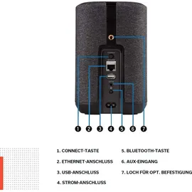 Denon Home 150 schwarz