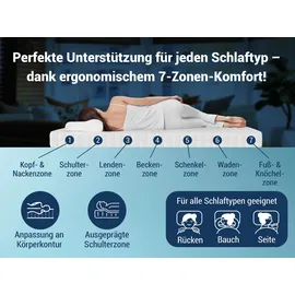 Betten-ABC KSP-500 120 x 200 cm H2/H3