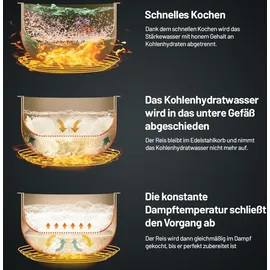 Lauben Low Sugar Rice Cooker 3000WT, Reiskocher 3 l 605 W Weiß