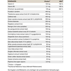 Peak Performance Hellburner Kapseln 120 Stück