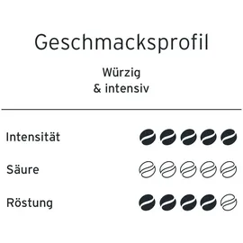 Eduscho Kaffeepads Caffè Crema - 12x 32 Pads - Intensität: 5/5