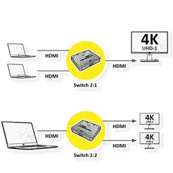 VALUE 4K HDMI Switch, 2fach, bidirektional