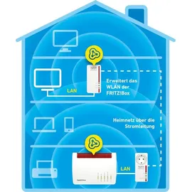 AVM FRITZ!Powerline 1260E 1200 Mbps 2 Adapter 20002795