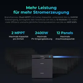 sunshare Glory All-in-One Balkonkraftwerk Stromspeicher 3,05 kWh