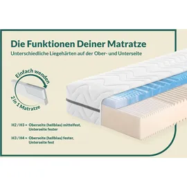 fan Duo Luxus KS 90 x 200 cm H3/H4