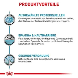 Royal Canin Sensitivity Control Ente und Reis 1,5 kg