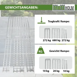 Trutzholm Auffahrrampe 1224 kg