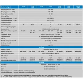 Victron Energy Bleiakku-Ladegerät Centaur 12/60 (3) 12V 60A