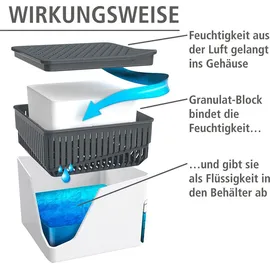 Wenko Raumentfeuchter Cube Nachfüller 1000 g