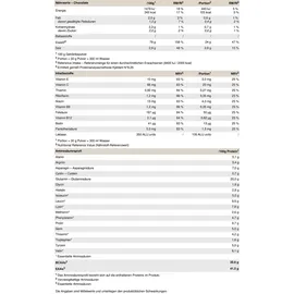 Peak Performance Micellar Casein Schokolade Pulver 900 g