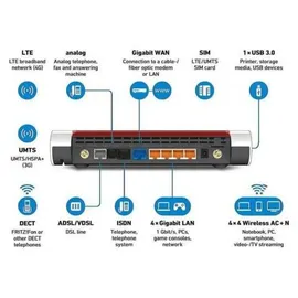 AVM FRITZ!Box 6890 LTE International