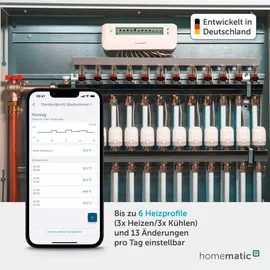 Homematic IP Fußbodenheizungsaktor 12-fach motorisch
