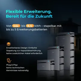 sunshare Glory All-in-One Balkonkraftwerk Stromspeicher 3,05 kWh
