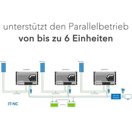 Epever IT-NC G3 MPPT-Laderegler 60A 200V 12/24/36/48VDC